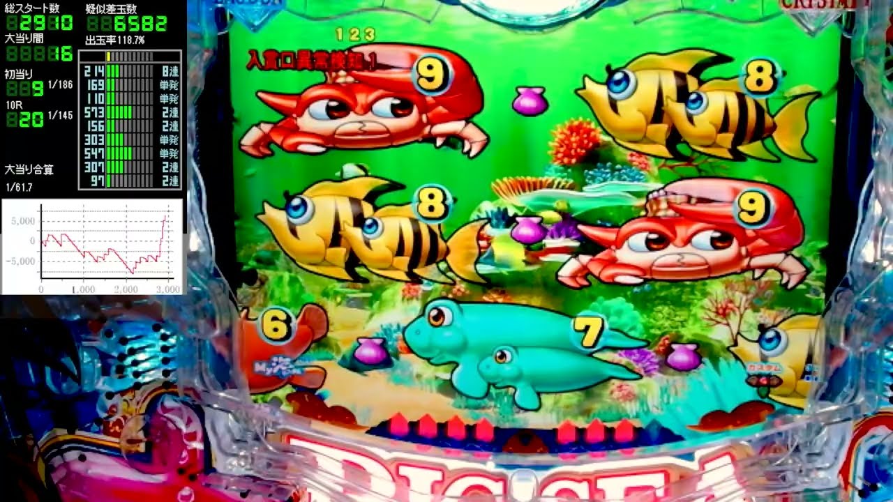 P大海物語5 【大海5】パチンコライブ配信 海物語 生配信 夜のおやつあげ実ホール実践実機配信 『夜あげ 24 海物語Live』