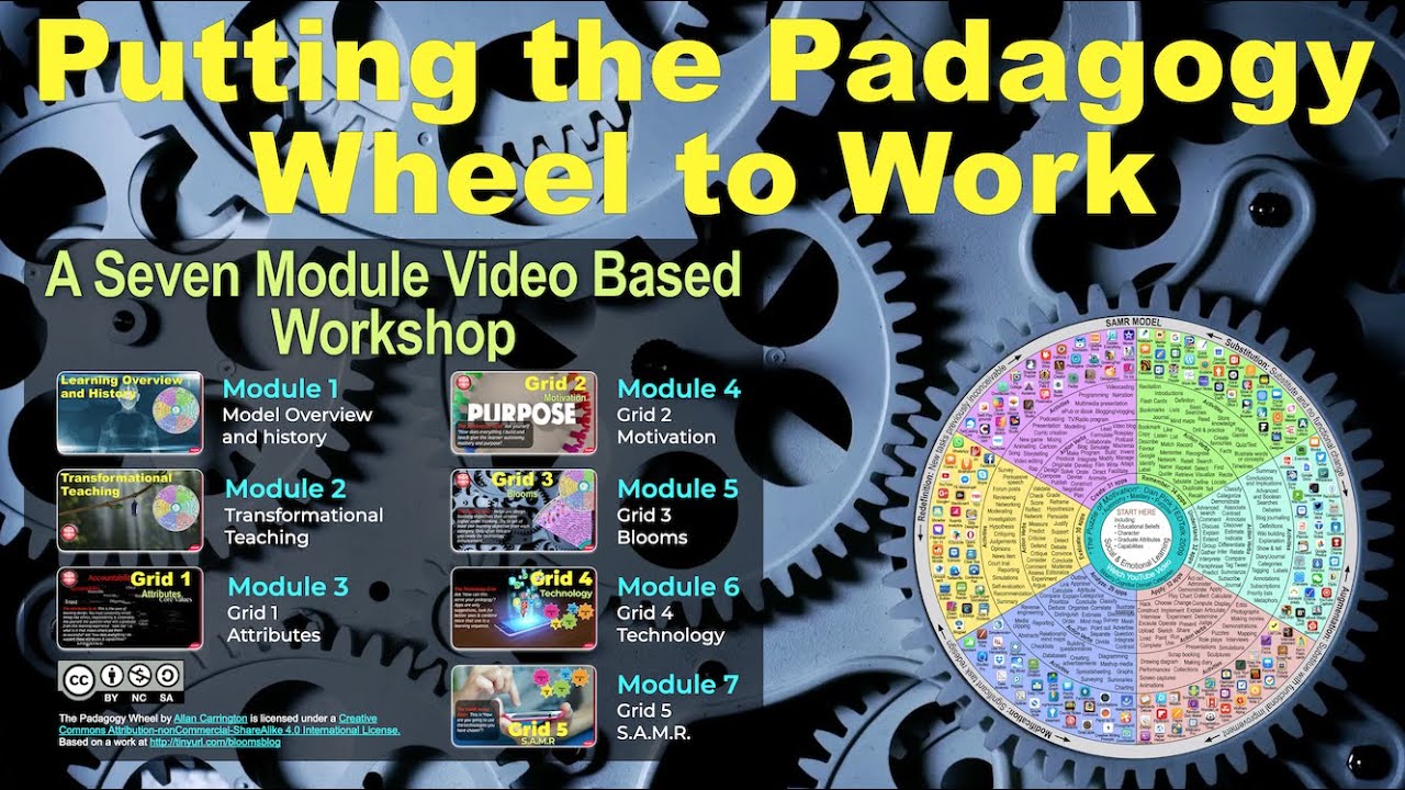 Module One ENGLISH VERSION: Learning Overview and History - YouTube