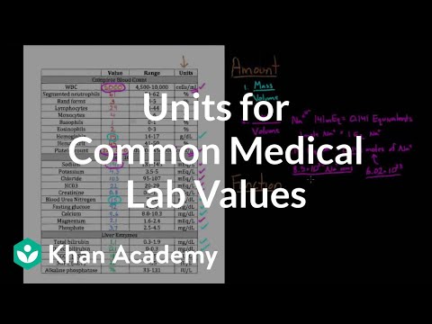 Units for common medical lab values | Health & Medicine | Khan Academy