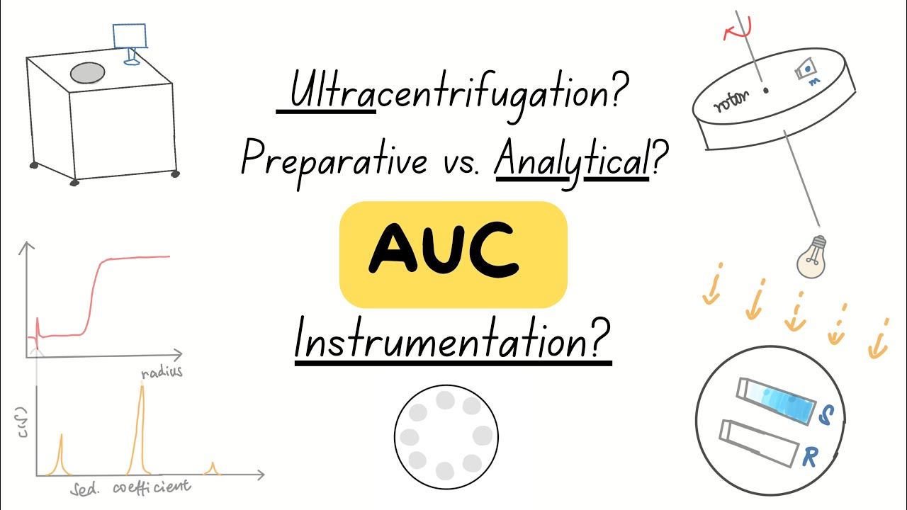 What is Analytical Ultracentrifugation (AUC) and How it works: A Simple Overview