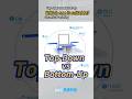 Top-Down vs. Bottom-Up Ceramic 3D Printing: Differences &amp; Advantages