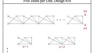 Lattogle   Lattice Truss Beam Designs with 5 joints
