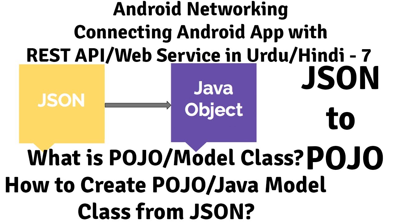 Pojo-классами. Json.Dumps. Gson. Ghartzelnn Gson. Android rest