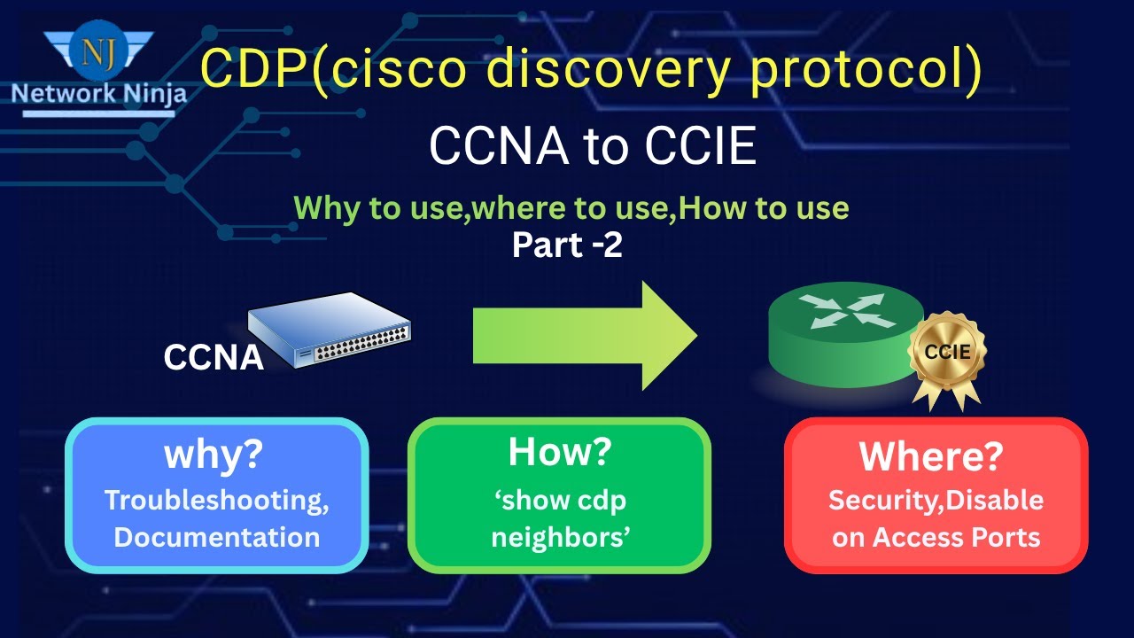 CDP (Cisco Discovery Protocol) Part - 2 (CCNA-TO-CCIE) #Network Ninja🥷 ...