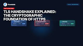 Full TLS 1.3 Handshake & Cryptographic Architecture | System Design Update