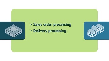 EDI for SAP Business One Users from TrueCommerce