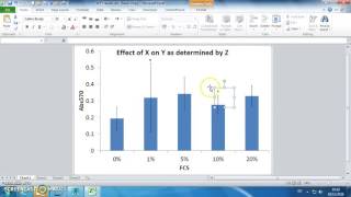 Cell Biology graphs and stats