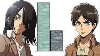 Featured image of post Eren Yeager Height Season 4