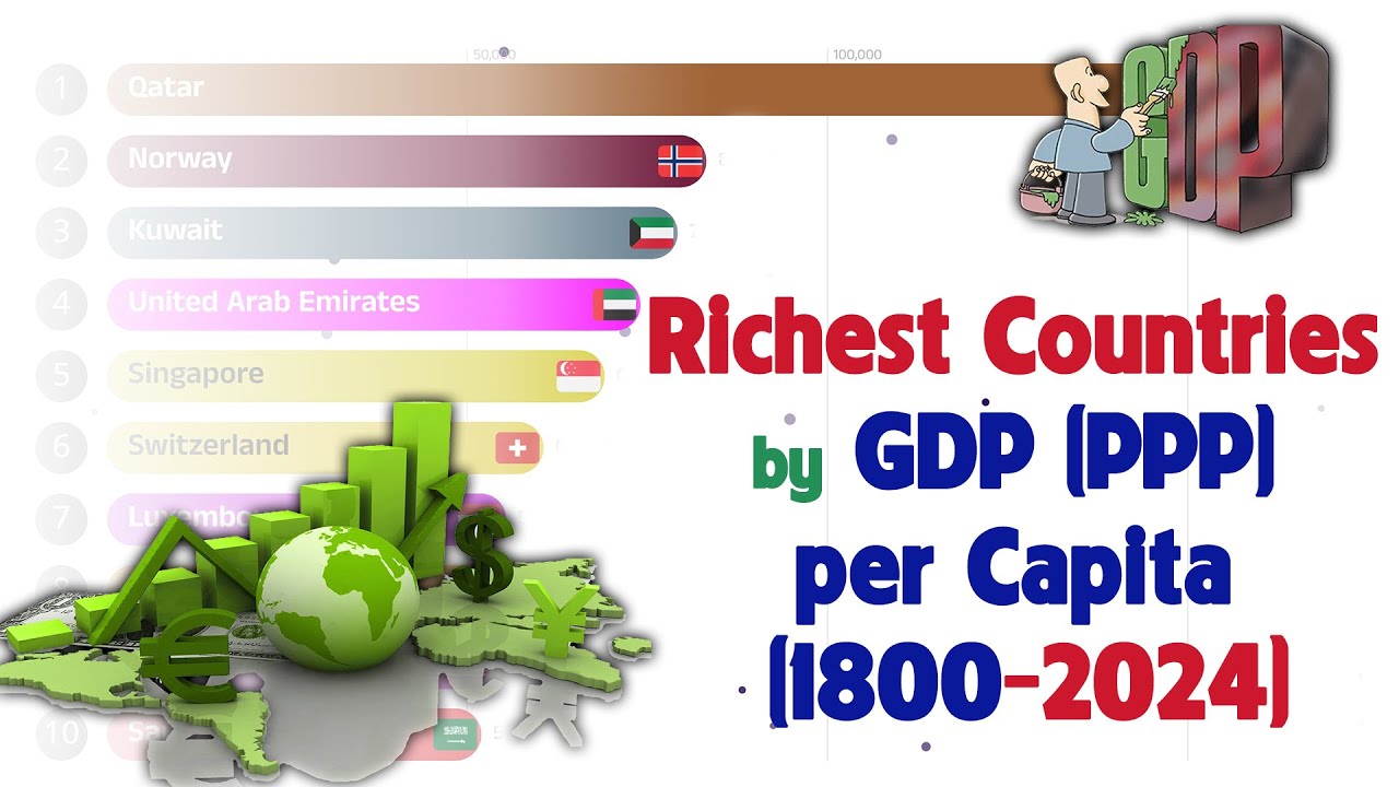 Richest Countries by GDP PPP | per Capita 1800-2024 | Data Prism - YouTube