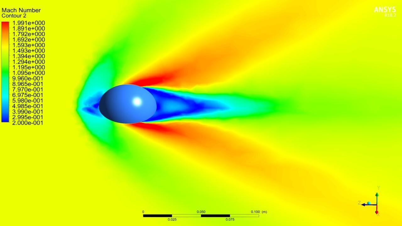 💯 Ansys Fluent Project # 6 : CFD Analysis of a Sphere | Transient State ...
