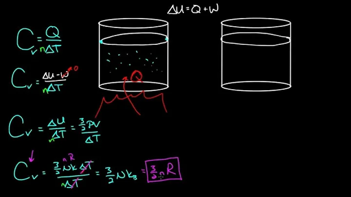 Heat capacity at constant volume and pressure | Physical Processes | MCAT | Khan Academy - DayDayNews
