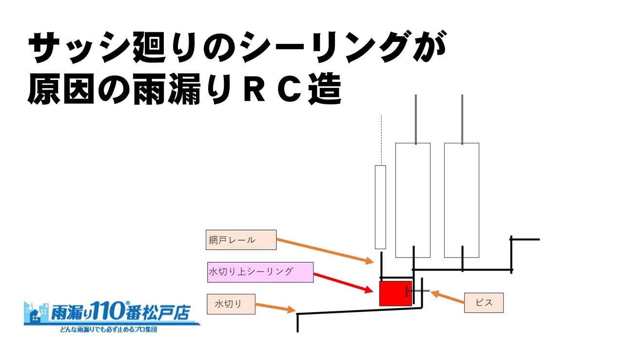 サッシ廻りのシーリングが原因の雨漏りrc造 Youtube サッシ廻りのシーリングが原因の雨漏りrc造 Youtube