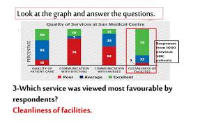 Grade 11   sc   English   Module 8 A report based on a graph