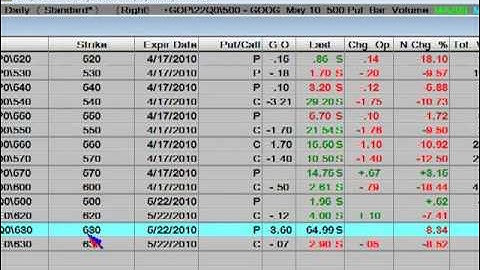 Technical Analysis Google Options Trading before Earnings (Options Implied Volatility)