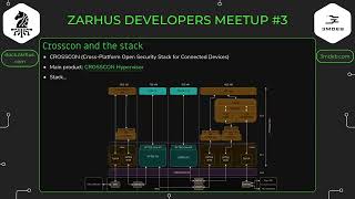 ZDM#3 - Context Based Authentication: Identifying host by environment