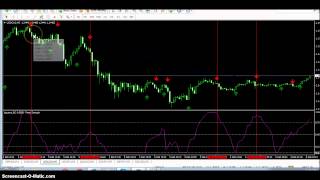 Binary Options Winning Strategy 2015   85% Winning trading strategy   YouTube