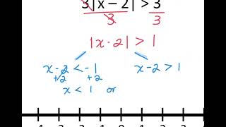 Solving absolute value inequalities foldable-1