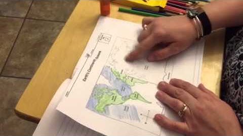 How to set up your Interactive Student Notebook (ISN)