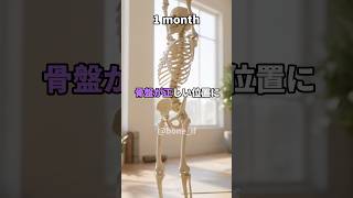 もしも、30日間毎日ストレッチを続けるとどうなるのか?