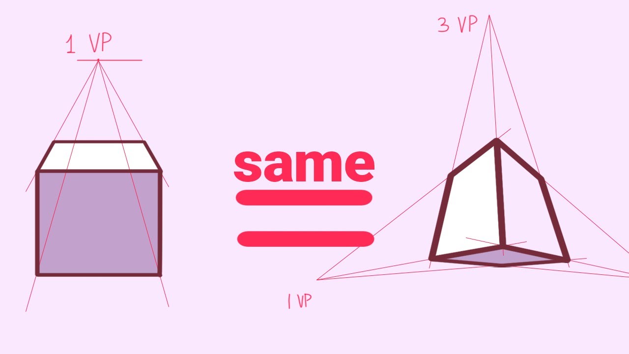 I wish I knew this about perspective 19 years ago