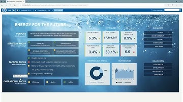 Webinar: How to build a KPI system?