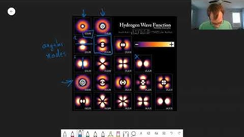 Chapter 6: Angular Nodes | CHM 309 | 071
