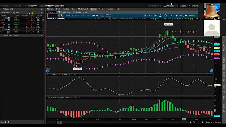 Analyze Your Trade Episode #166 (John Nyaradi)