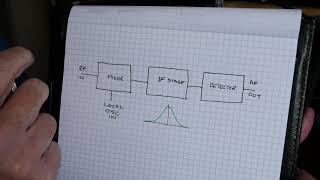 IF Alignment using an oscilloscope and function generator as a poor man’s spectrum analyser