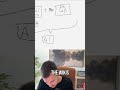 AI Chatbot Understands Your Role & Company Docs Instantly! #shorts