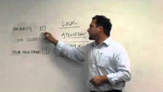 Bridging the Gap Between Technology Business and Education