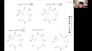 Maximum and Minimum Spanning Trees