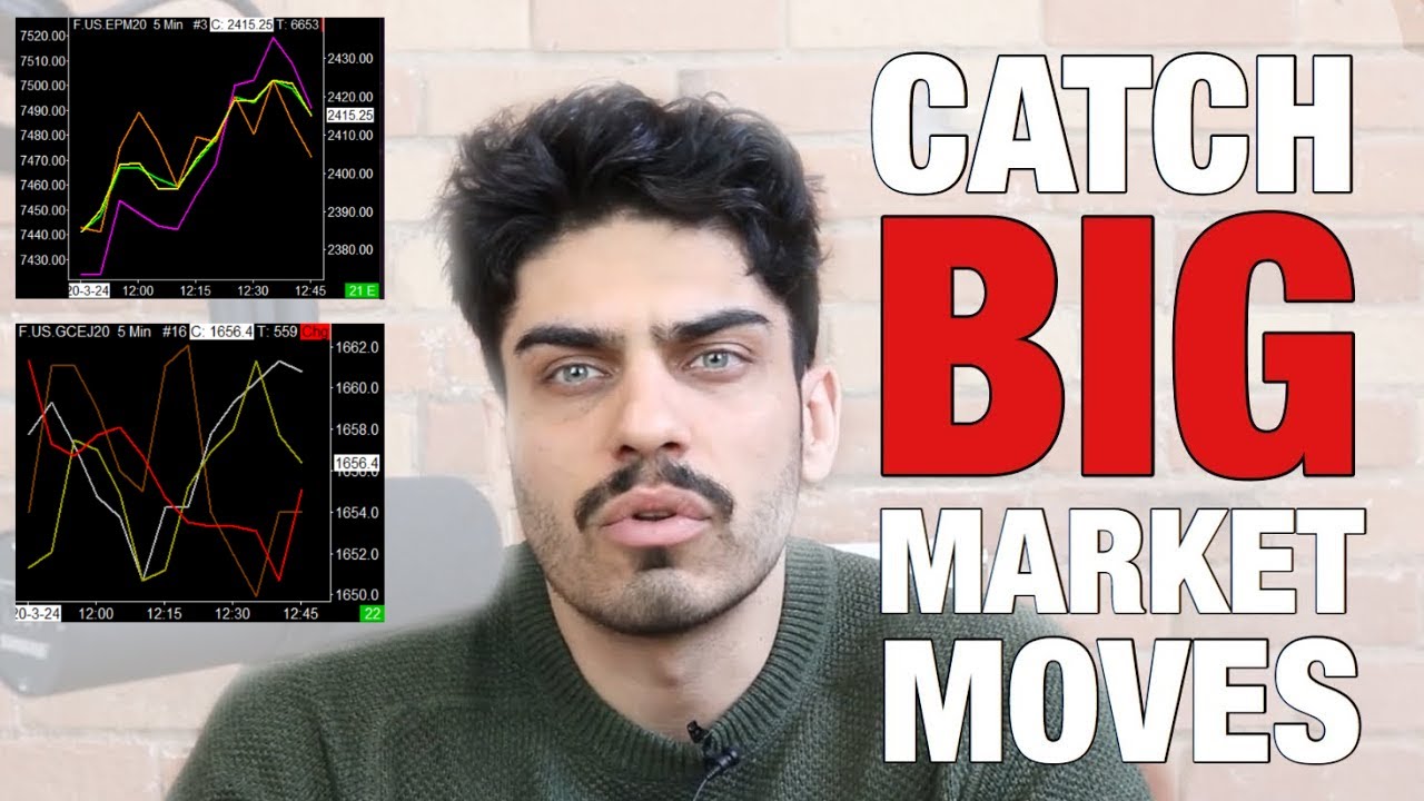 How to catch BIG market moves using Correlations - YouTube