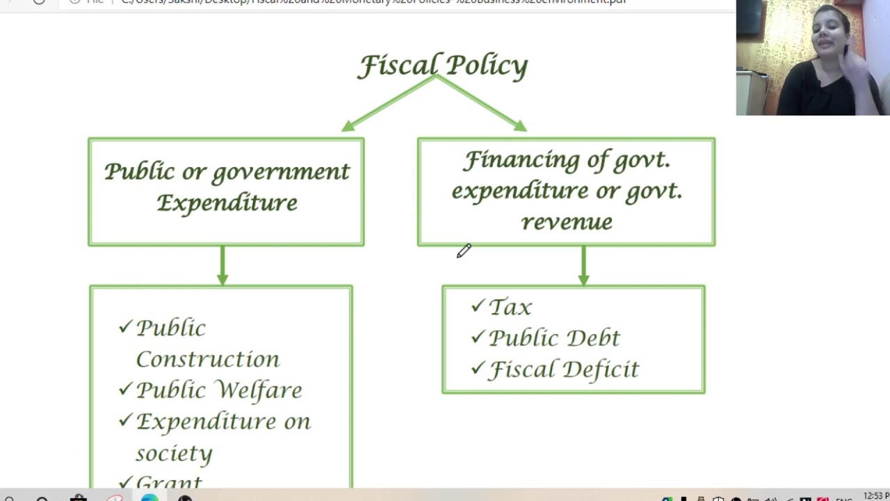 Fiscal Policy| Monetary Policy| Economic Policies| Business Environment| Sakshi Saxena|