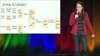 GTAC 2015: How to Component Test Soup Dumplings screenshot 5