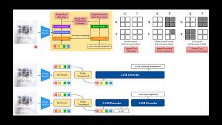 BLIP-2 Architecture in 3 minutes!