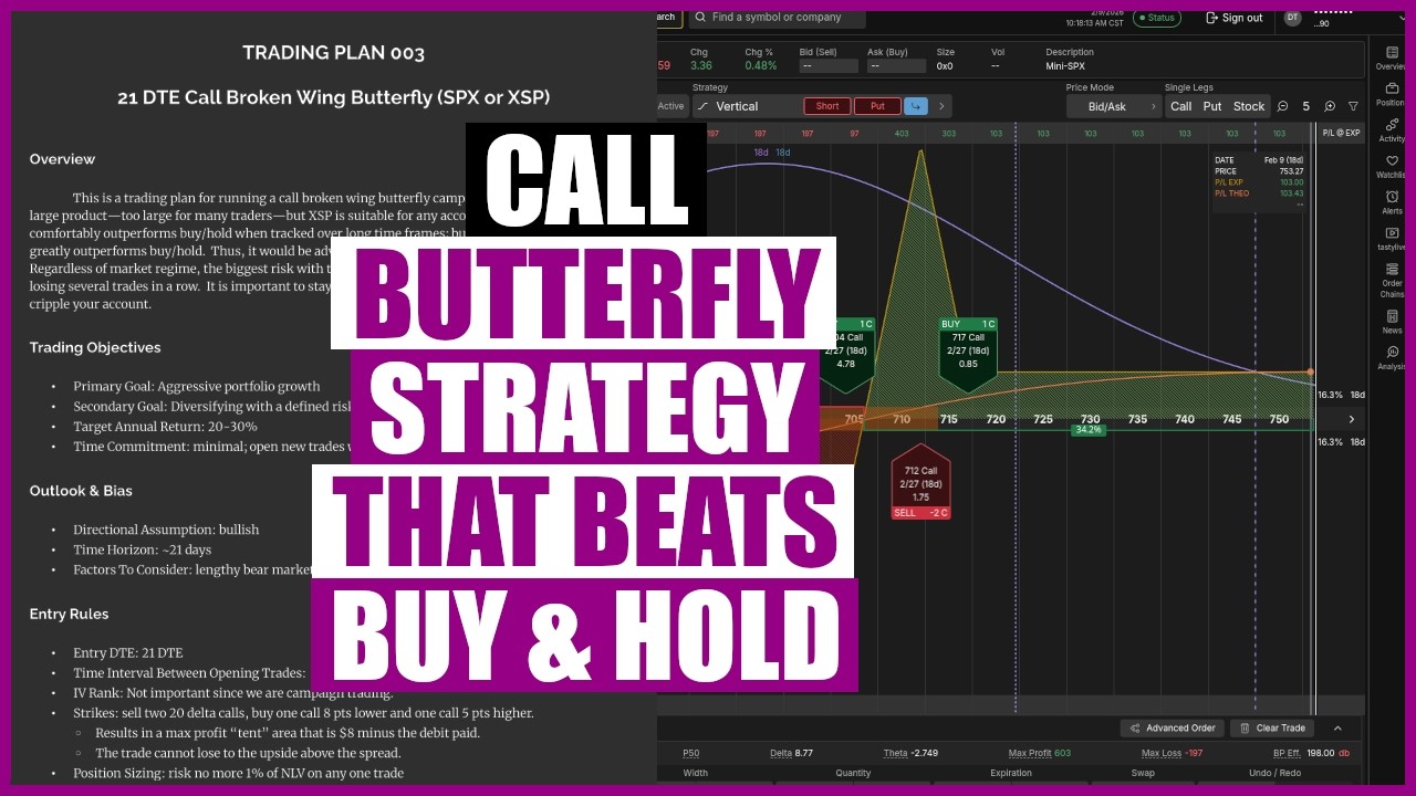 Торговый план для опционов типа «бабочка» (SPX/XSP)... Огромный потенциал прибыли!