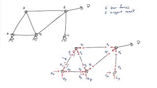 (8C) Example: Static equilibirum of a truss