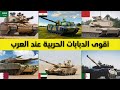 ترتيب أقوى 7 دبابات في العالم و الدول العربية التي تمتلكها (الجيوش العربية 2023)