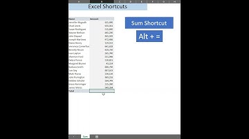 How to use Sum Shortcut in Excel?
