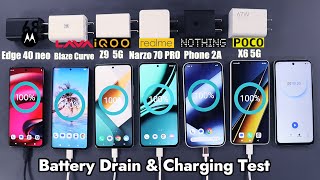 iQoo Z9 Battery Drain & Charging Test Vs Narzo 70 Pro/vivo T3/Poco X6/Nothing Phone 2A