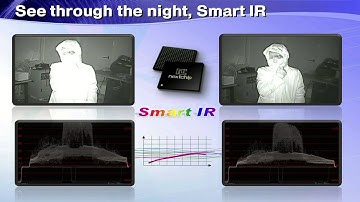 Nextchip ISP explanation