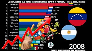 Las Inflaciones más Altas de Latinoamerica, España y Portugal