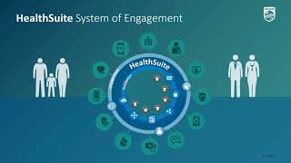 HealthSuite System Of Engagement Demo | Philips HIMSS 2020 screenshot 1