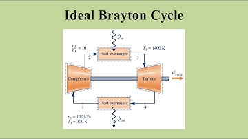 Ideal Brayton Cycle (Air-Standard and Cold Air-Standard)