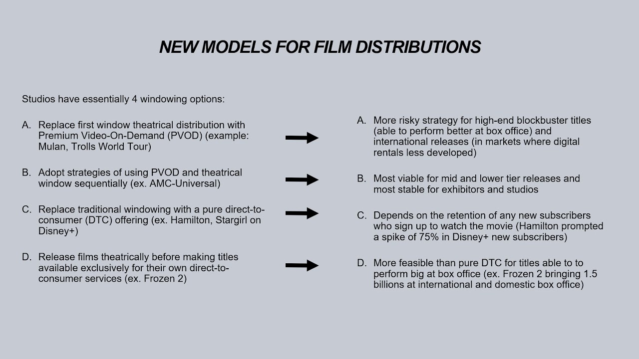New Models Of Film Distribution