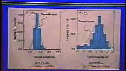 Monitoring Freeway Systems in Real Time Using Existing Single-Loop Detectors