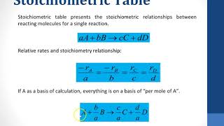 stoichiometric table 1