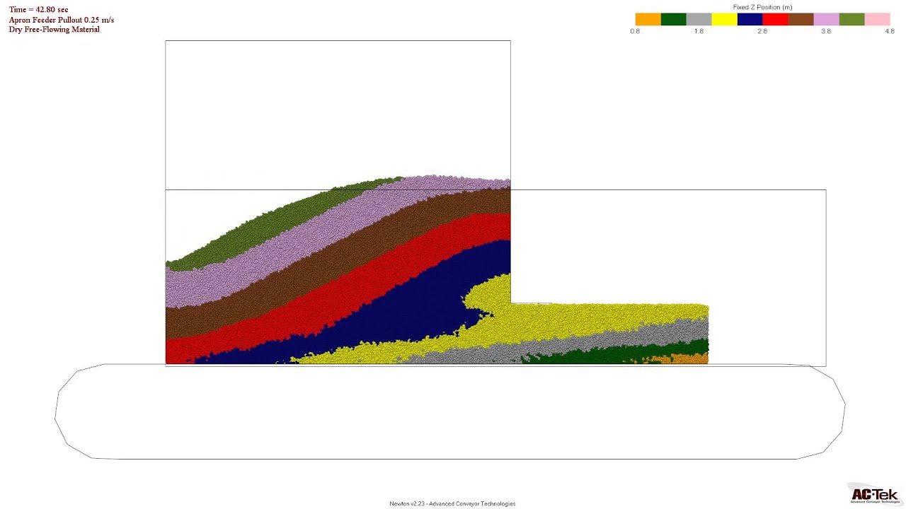 Newton DEM Simulation - Apron Feeder Pullout, Dry Material