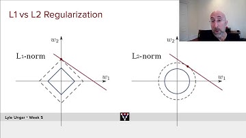 L1 and L2 Regularization