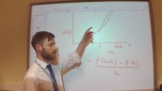 What is differentiation An introduction